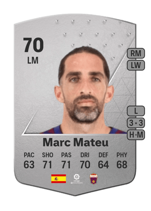 Marc Mateu
