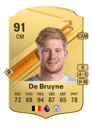 Kevin De Bruyne
