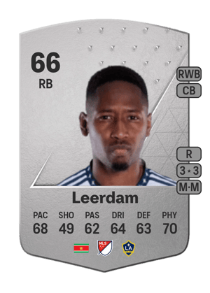 Kelvin Leerdam