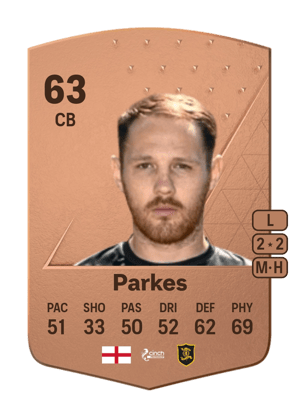 Tom Parkes