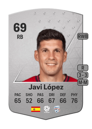 Javi López