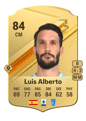 Luis Alberto