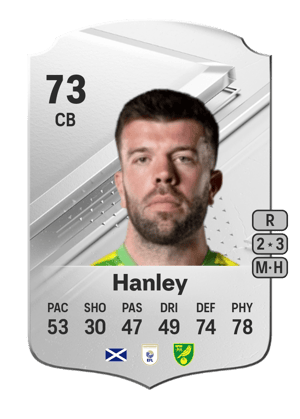 Grant Hanley