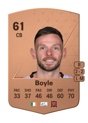 Andy Boyle