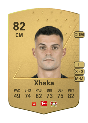 Granit Xhaka