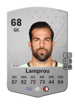 Konstantinos Lamprou