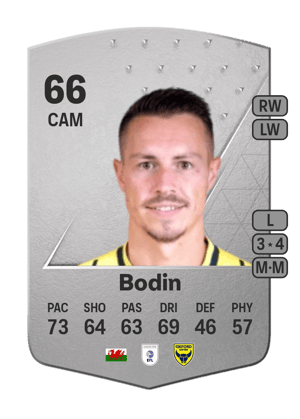 Billy Bodin