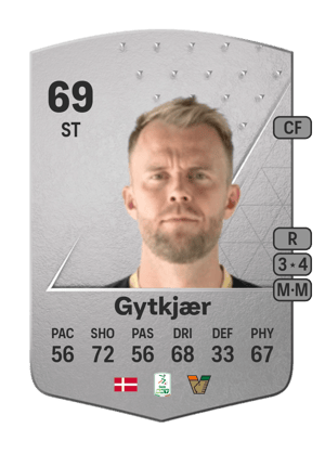 Christian Gytkjær