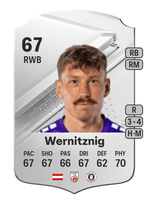 Christopher Wernitznig