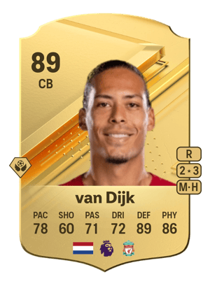 Virgil van Dijk