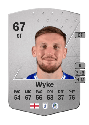 Charlie Wyke