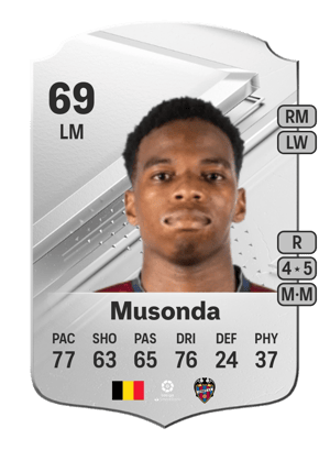 Charly Musonda