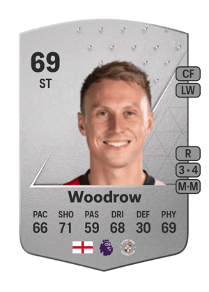 Cauley Woodrow