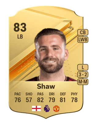 Luke Shaw