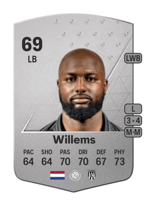 Jetro Willems