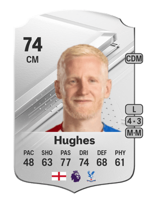 Will Hughes