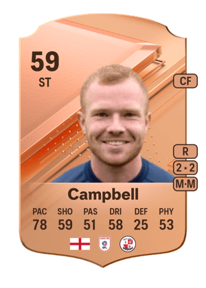 Adam Campbell