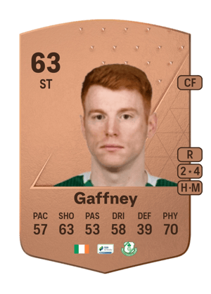 Rory Gaffney