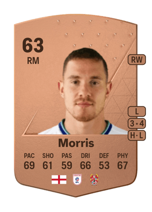 Kieron Morris