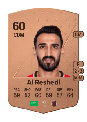 Fahad Al Reshedi