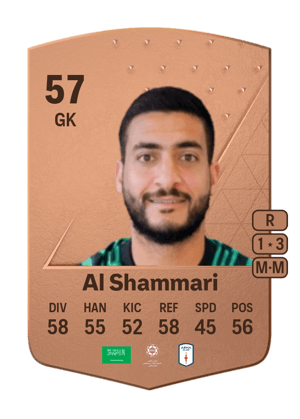 Abdullah Al Shammari