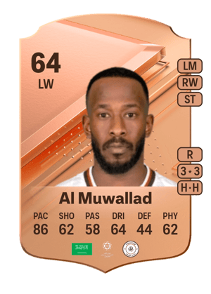 Fahad Al Muwallad