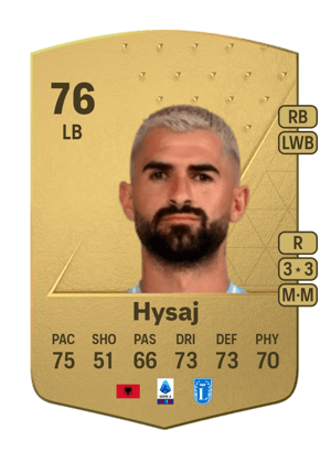 Elseid Hysaj