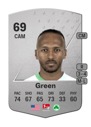 Julian Green