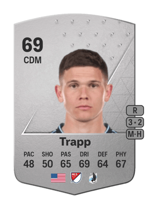 Wil Trapp
