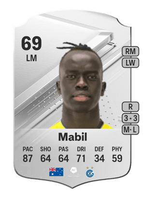Awer Mabil