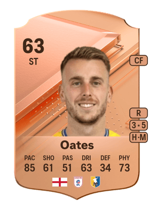 Rhys Oates