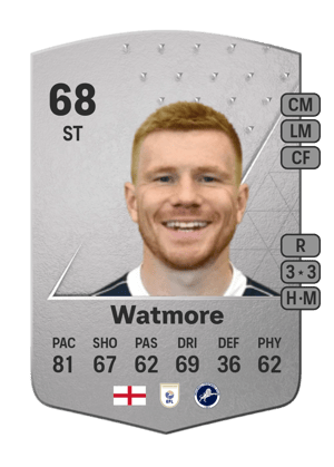 Duncan Watmore