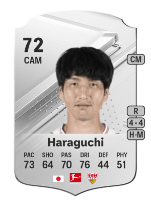 Genki Haraguchi