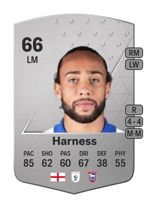 Marcus Harness