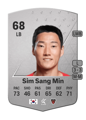Sim Sang Min