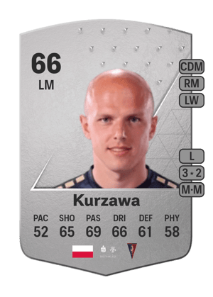 Rafał Kurzawa