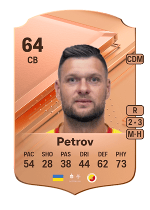 Kyrylo Petrov