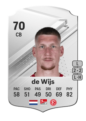 Jordy de Wijs