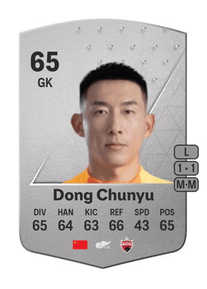 Dong Chunyu
