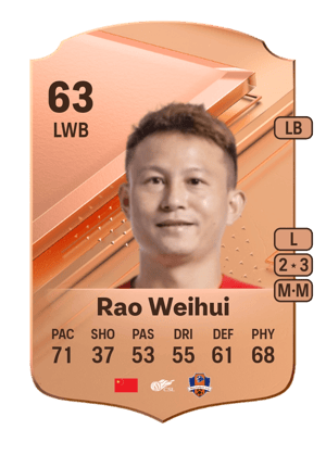 Rao Weihui
