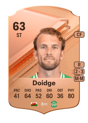 Christian Doidge