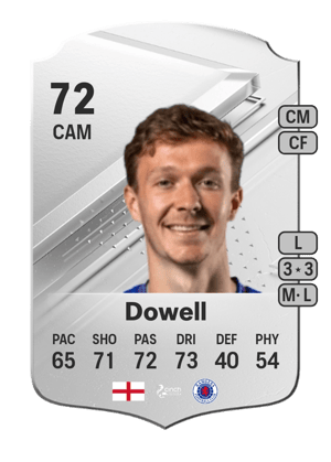 Kieran Dowell