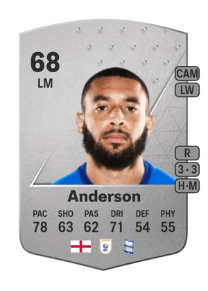 Keshi Anderson