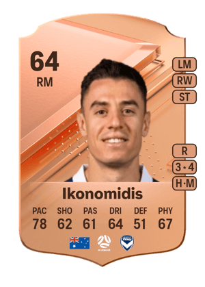 Christopher Ikonomidis