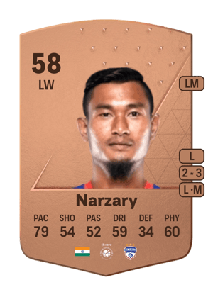 Halicharan Narzary