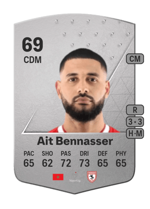 Youssef Ait Bennasser