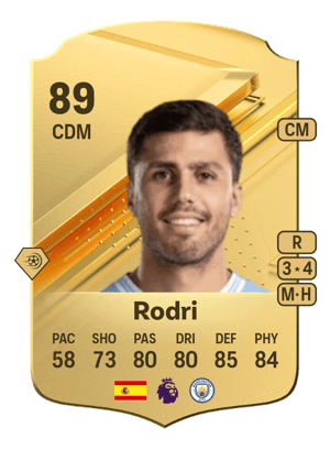 Rodri
