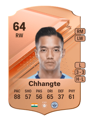 Lallianzuala Chhangte