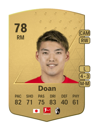 Ritsu Doan