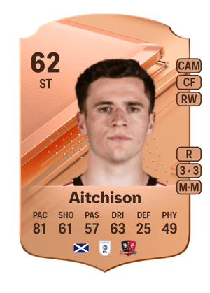 Jack Aitchison